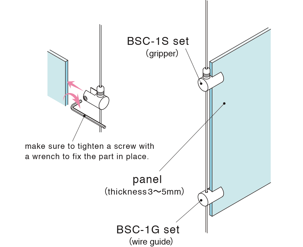 BSC-1S set